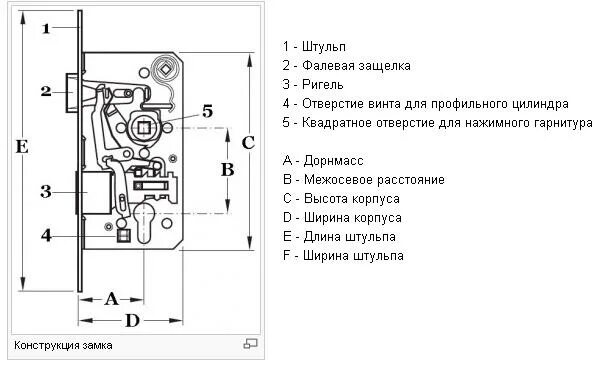 Порядок сборки замка Замок для пластиковой двери HeatProf.ru