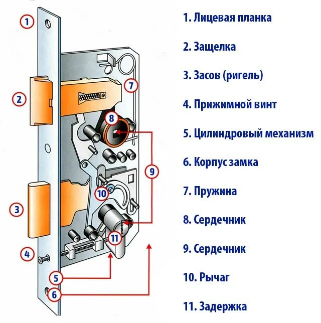 Порядок сборки замка Ремонт замка входной двери: основные методы