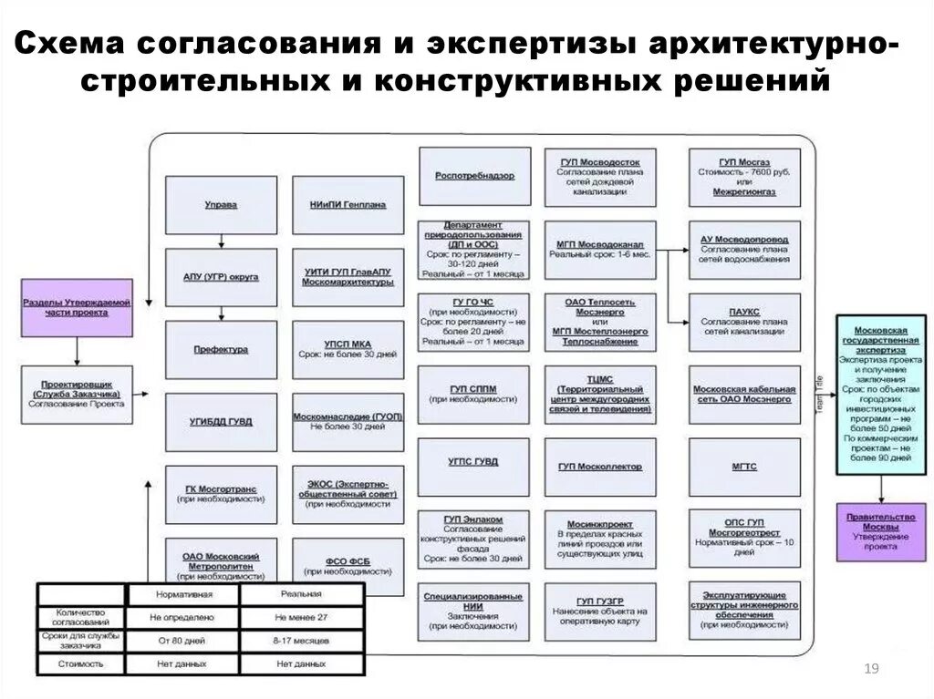 Порядок согласования проектов планировки территории Разработка и согласование проектной документации: найдено 82 изображений