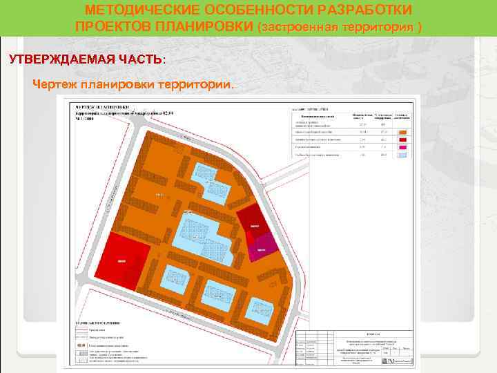 Порядок согласования проектов планировки территории Элемент планировки территории