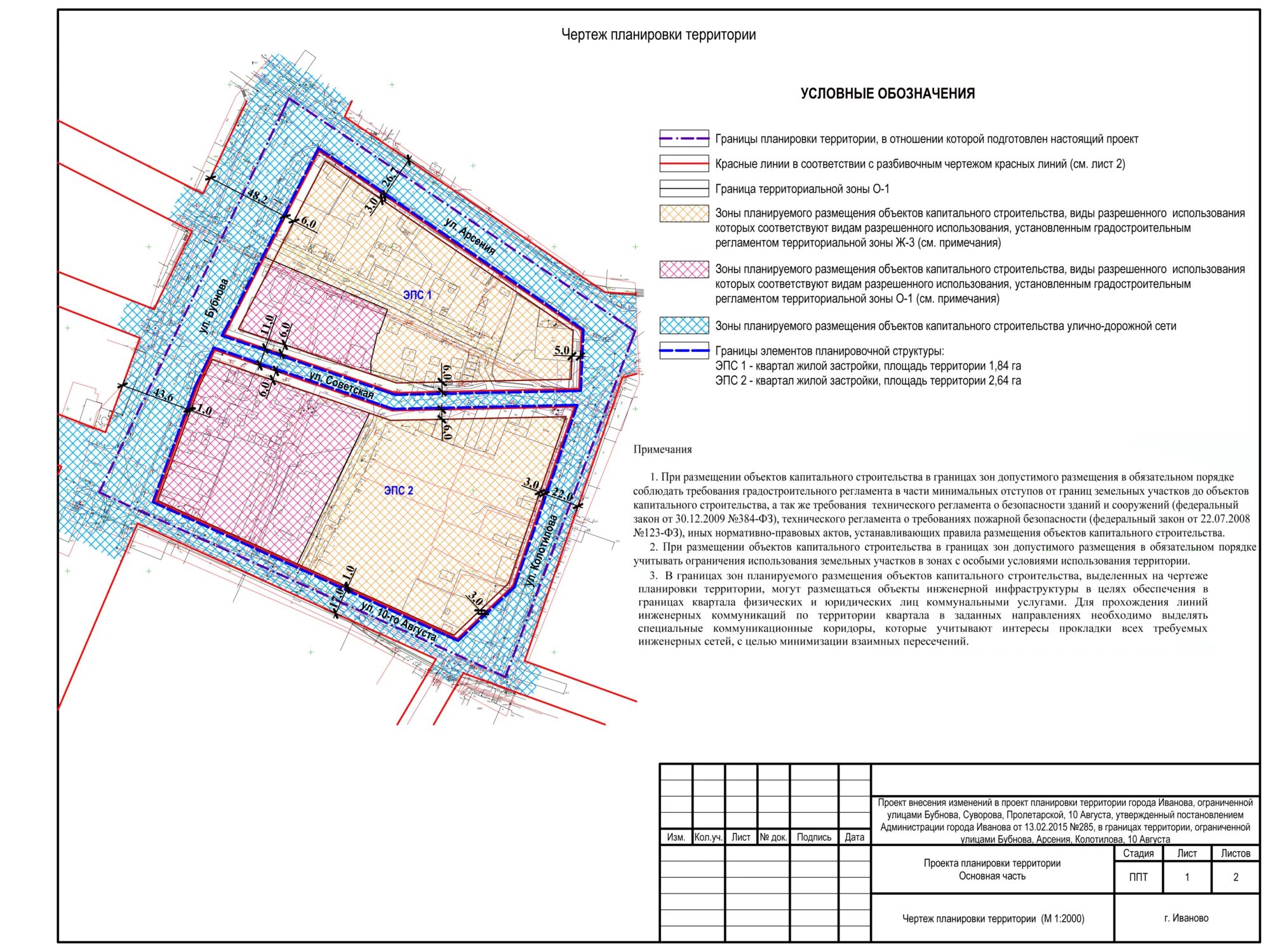 Порядок согласования проектов планировки территории Проект планировки территории (проект планировки территории) улично-дорожной сети