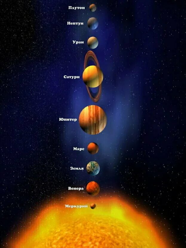 Порядок солнечных планет фото Плакат, постер на бумаге Карта солнечной системы. Размер 30 х 42 см - купить по 