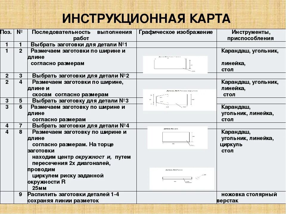 Порядок технологических карт процесс сборки Технологическая операция подготовка