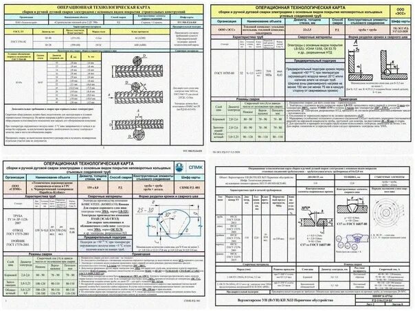 Порядок технологических карт процесс сборки Операционно-технологические карты на сварку. Автор: Фёдор Грасмик Материалы для 