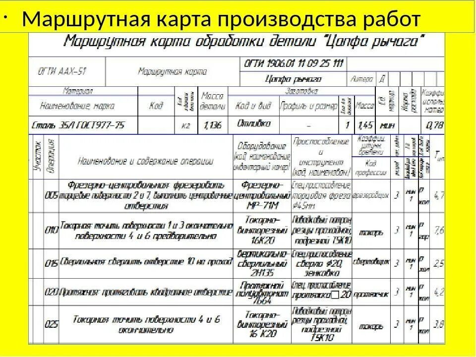 Порядок технологических карт процесс сборки Технологическая операция подготовка