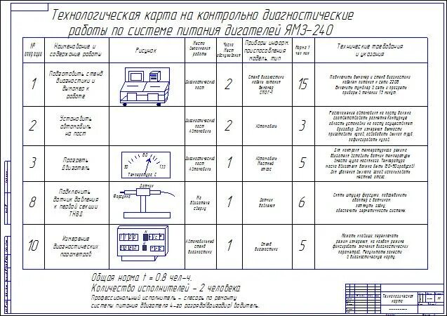 Порядок технологических карт процесс сборки Картинки ТЕХНОЛОГИЧЕСКИЕ КАРТЫ ТЕХНИЧЕСКОГО ОБСЛУЖИВАНИЯ ОБОРУДОВАНИЯ