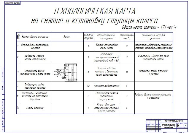 Порядок технологических карт процесс сборки Чертежи ручной тележки с пневматическим захват для снятия ступиц колёс