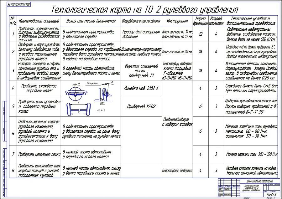 Порядок технологических карт процесс сборки Технологическая карта ТО-2 рулевого управления Чертежи dwg cdw