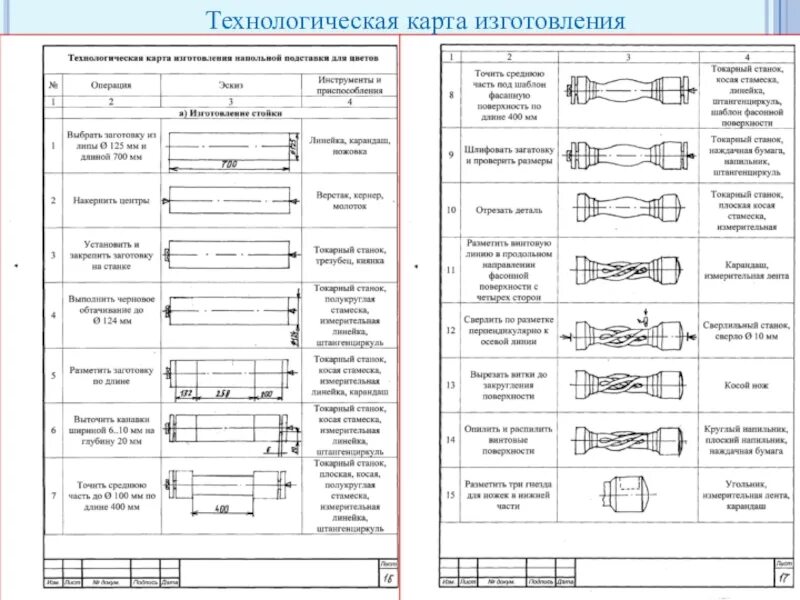 Порядок технологических карт процесс сборки Техническая документация техническая карта