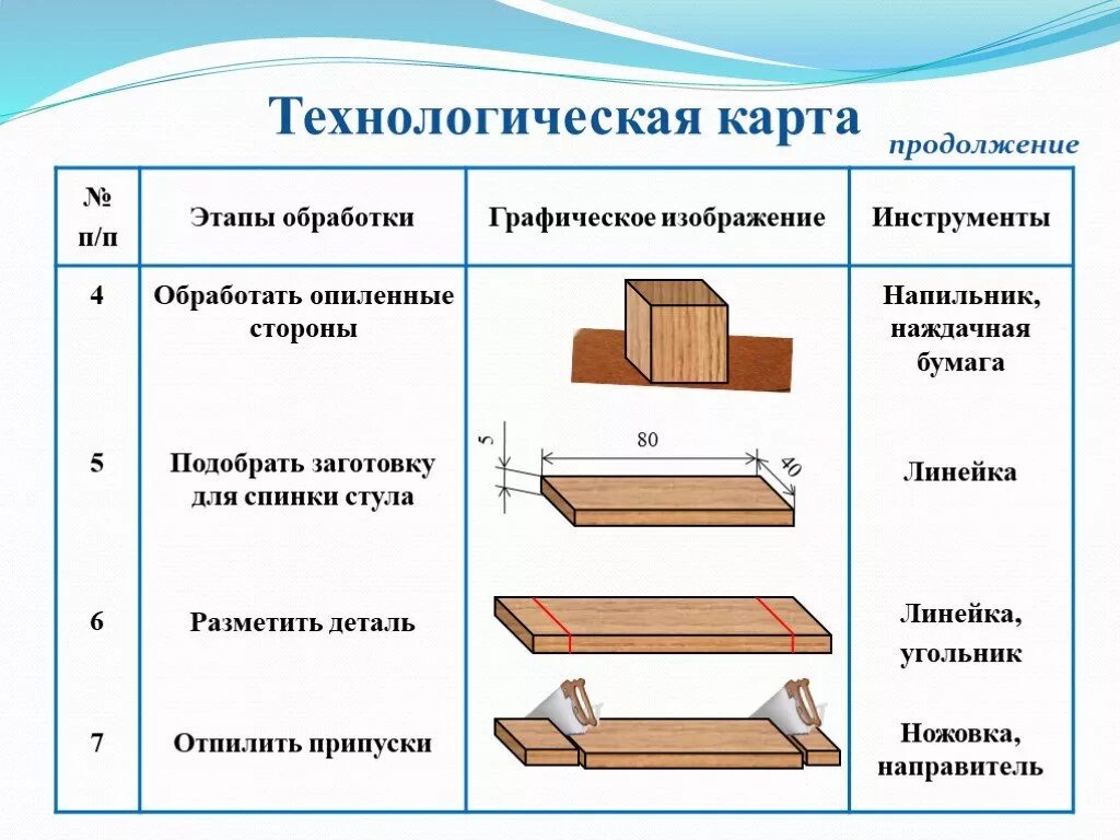 Порядок технологических карт процесс сборки Как создать технологическую карту