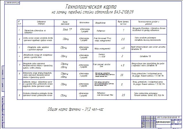 Порядок технологических карт процесс сборки Электромеханический двухстоечный подъемник легковых автомобилей - чертежи и расч