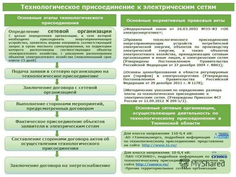 Порядок технологического подключения к электрическим сетям Технологическое присоединение электрической мощности