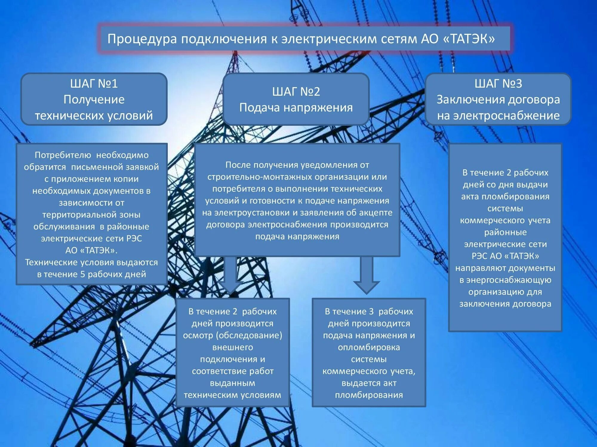 Порядок технологического подключения к электрическим сетям АО "ТАТЭК" - Присоединение к электрическим сетям