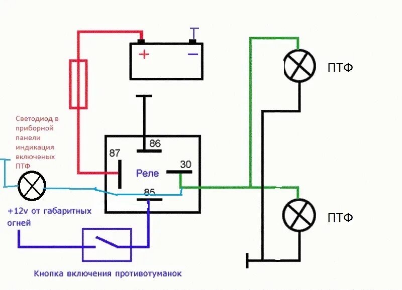 Порядок установки противотуманных фар на газель самостоятельно Установка туманок - Opel Astra H GTC, 0,5 л, 2008 года аксессуары DRIVE2