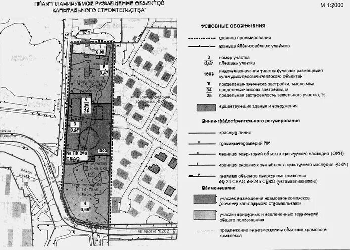 Порядок утверждения проекта планировки территорий Постановление состав проекта планировки территории