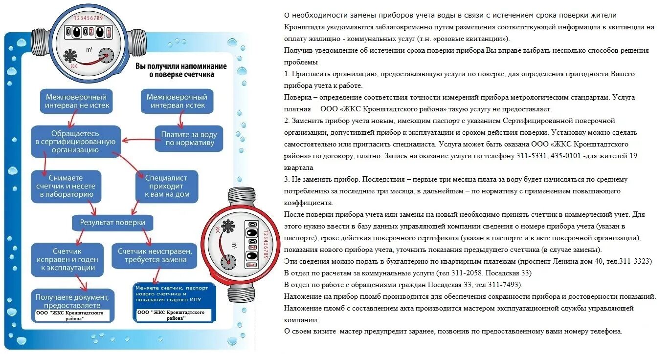 Порядок замены счетчика воды в квартире самостоятельно Замена счетчиков