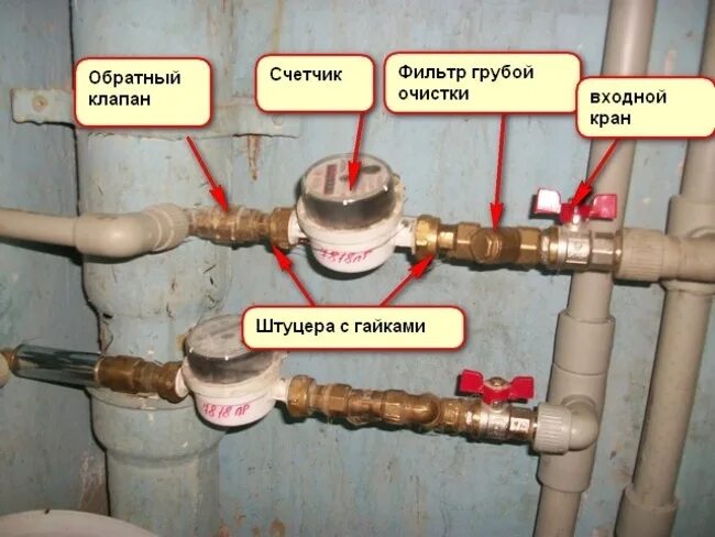 Порядок замены счетчика воды в квартире самостоятельно Cхема установки и подключения счетчика холодной воды в квартире своими руками, к