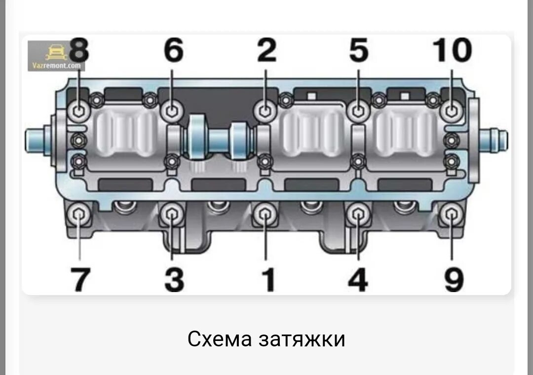 Порядок затяжки 2107 Замена прокладки ГБЦ и передних ЭСП - Lada 2114, 1,6 л, 2008 года своими руками 