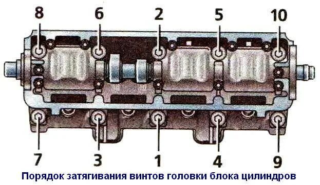 Порядок затяжки 2109 Каков порядок затяжки болтов головки блока цилиндров?