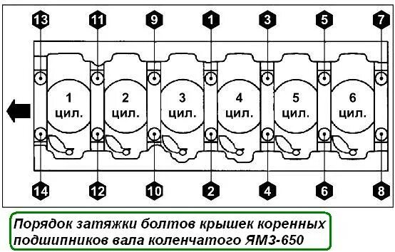 Порядок затяжки 236 Installation of the crankshaft YaMZ-650