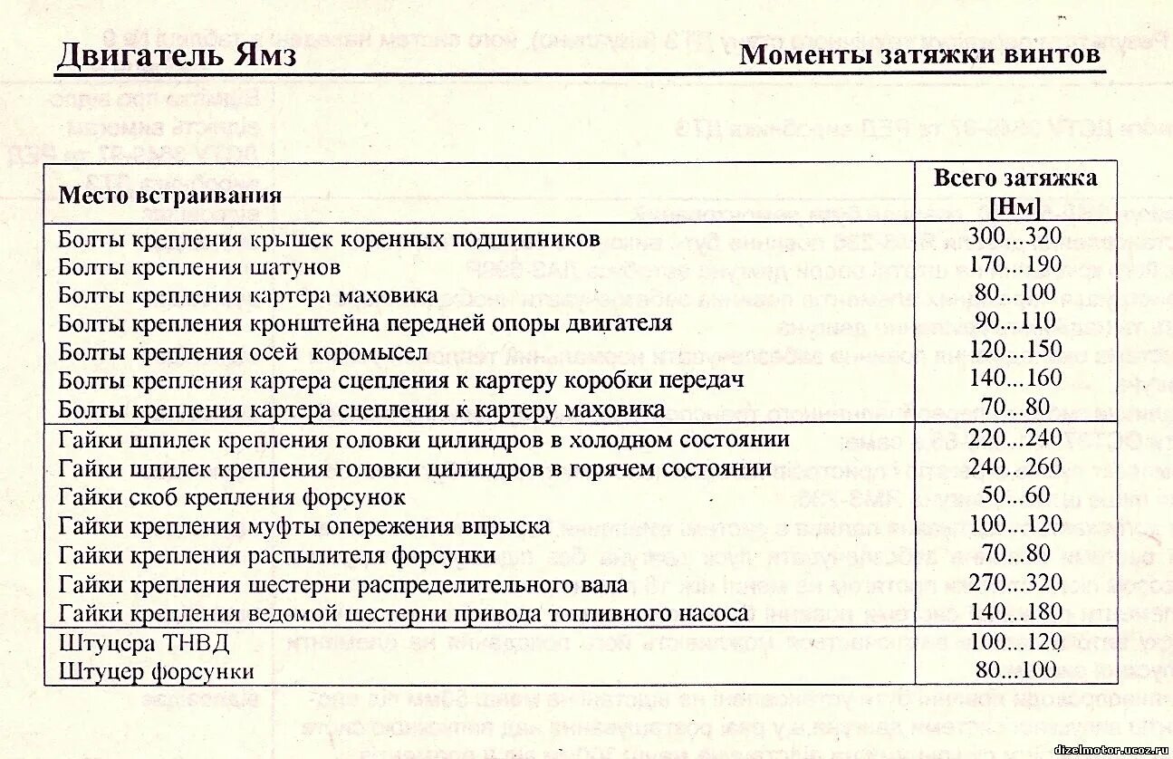 Порядок затяжки 236 Затяжка коренных ямз 238