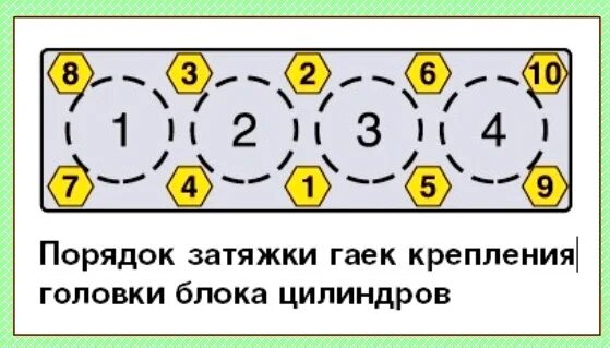 Порядок затяжки 402 двигателя Порядок затяжки гбц уаз LkbAuto.ru