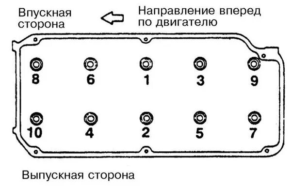 Порядок затяжки 4g18 Ответы Mail.ru: порядок затяжки болтов головки цилиндров Mitsubishi canter двига