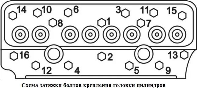 Порядок затяжки блока мтз 82 Картинки СХЕМУ ЗАТЯЖКИ ГОЛОВКИ БЛОКА ЦИЛИНДРОВ