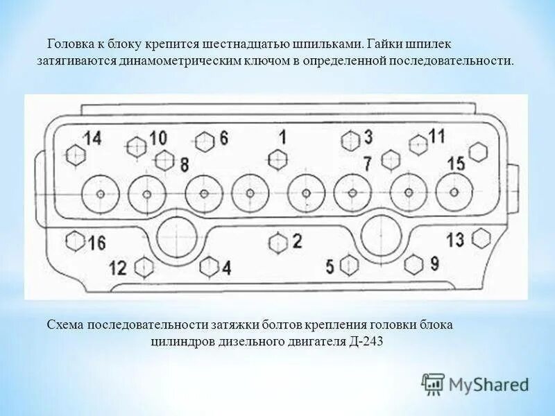 Порядок затяжки блока мтз 82 Затяжка болтов головки блока цилиндров динамометрическим ключом