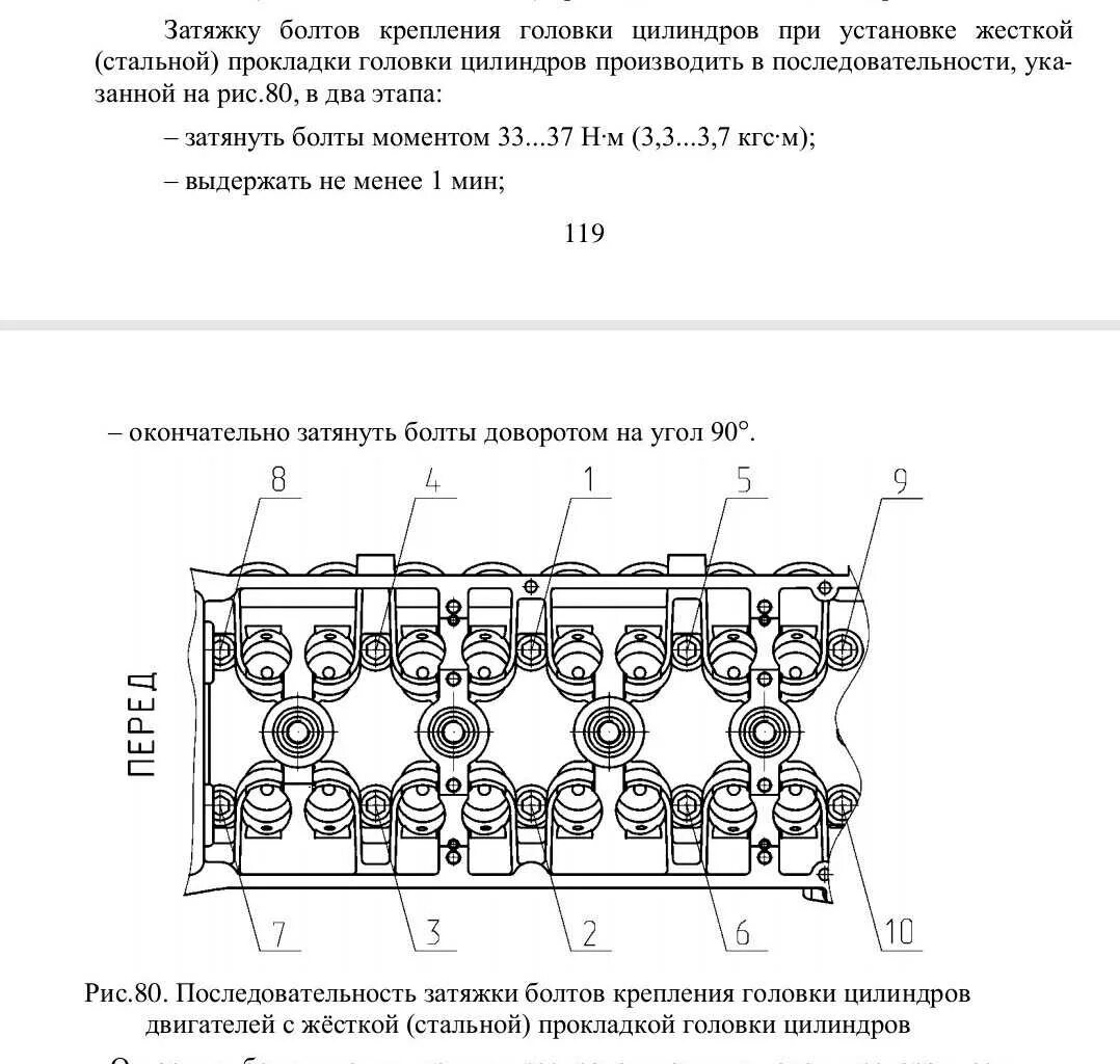 Порядок затяжки болтов 406 двигатель Порядок затяжки гбц уаз LkbAuto.ru