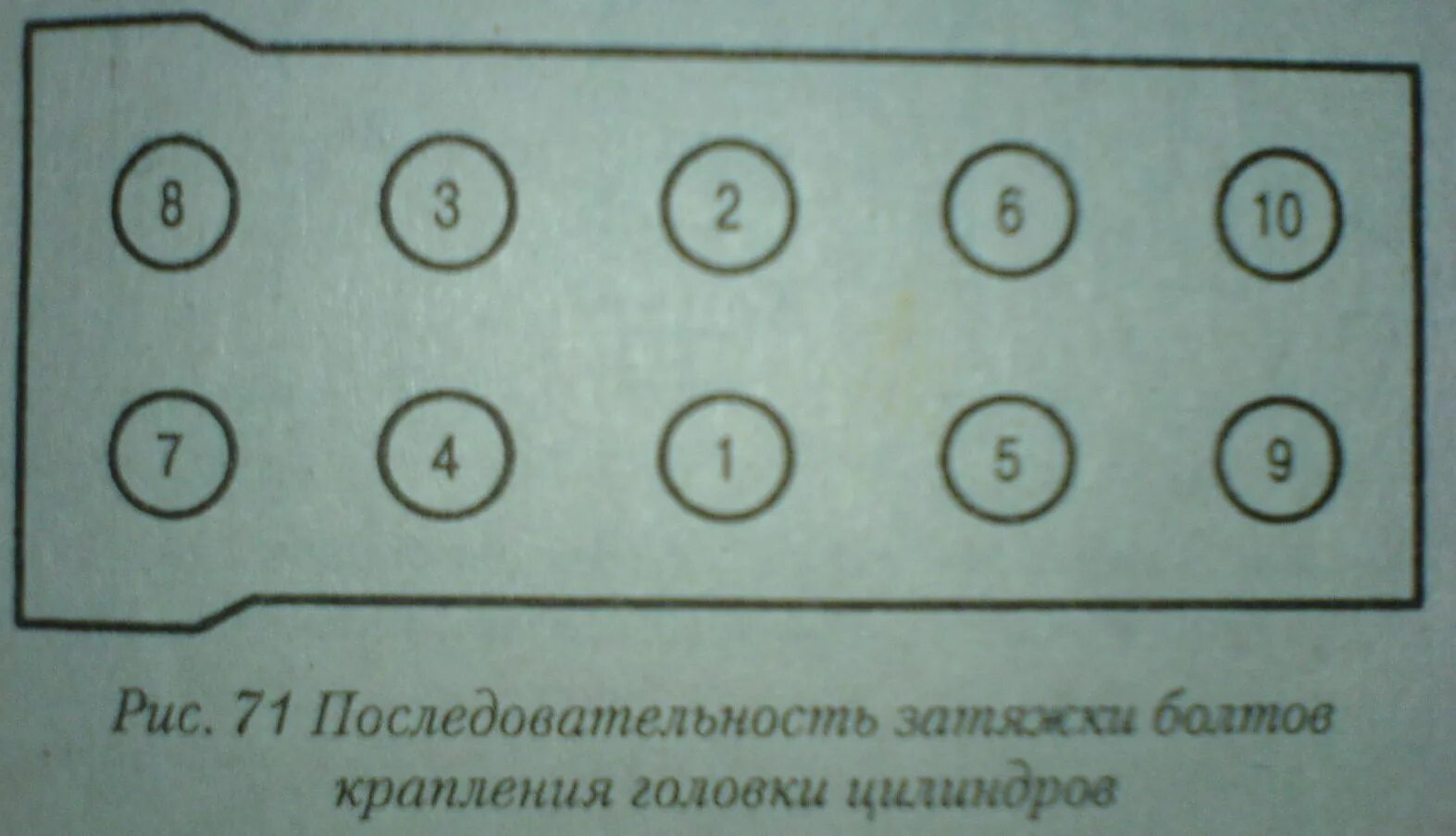 Порядок затяжки болтов гбц 406 двигатель Последовательность затяжки болтов крепления головки цилиндров 406дв. - ГАЗ 3110,