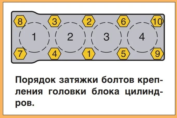 Порядок затяжки болтов гбц 4216 Момент затяжки Газель: ГБЦ, хвостовика, колес, редуктора