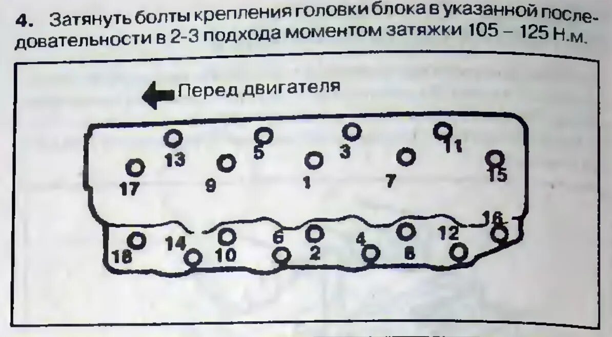 Порядок затяжки болтов гбц 4м40 Порядок затяжки болтов ГБЦ - 2.5 (двигатель и топливная система) - Клуб Hyundai 