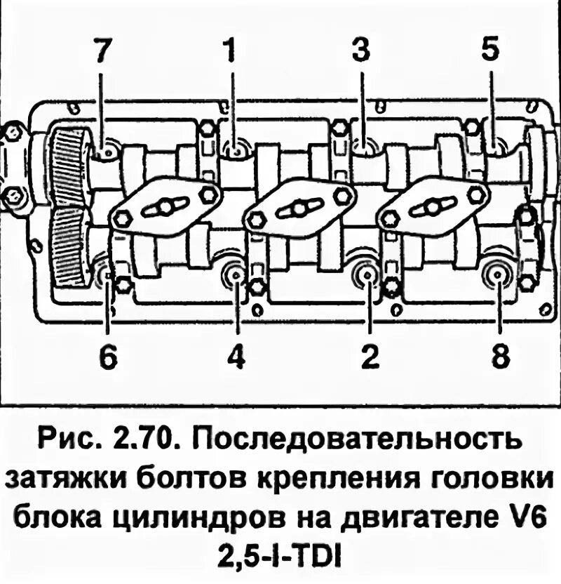 Порядок затяжки болтов гбц 8 болтов Removal and installation of a head of the block of cylinders on the V6 2,5-I-TDI