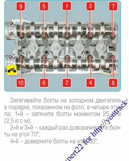 Порядок затяжки болтов гбц акцент Автомобиль Chevrolet Rezzo. ЗАМЕНА ПРОКЛАДКИ ГОЛОВКИ БЛОКА ЦИЛИНДРОВ ДВИГАТЕЛЯ А