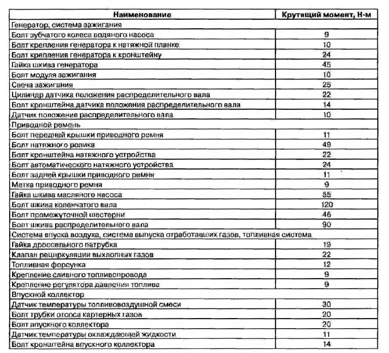 Порядок затяжки болтов гбц чери амулет а15 Моменты затяжки рено меган: найдено 90 изображений