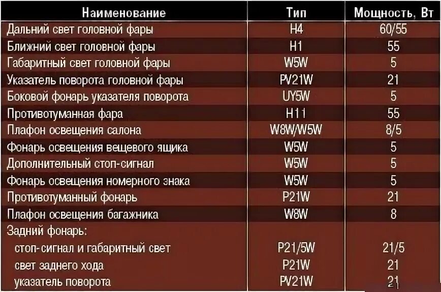 Порядок затяжки болтов гбц чери амулет а15 Момент затяжки гбц чери амулет - КарЛайн.ру