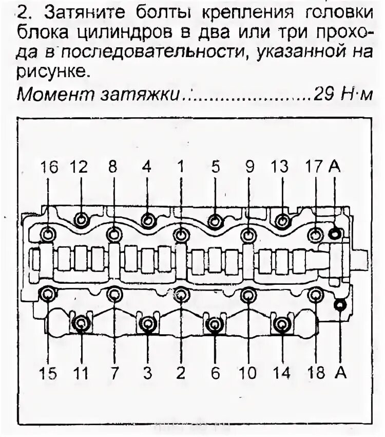 Порядок затяжки болтов гбц двигателя к7м 1.6 Протяжка головки блока цилиндров своими руками