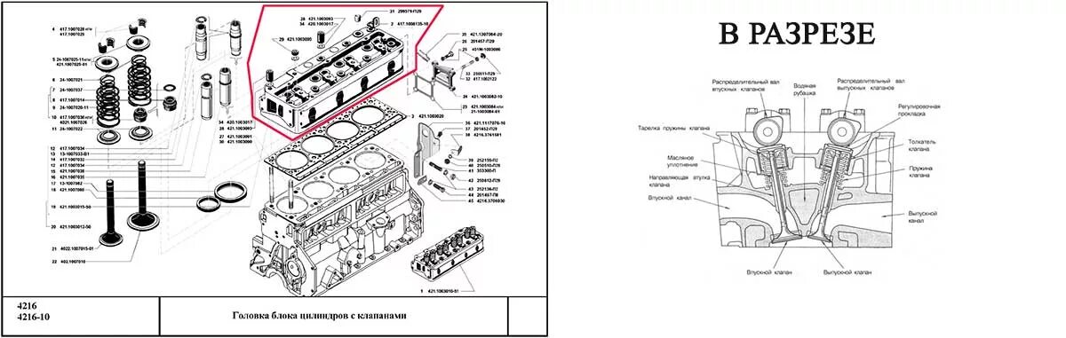 Порядок затяжки болтов гбц газель 4216 Как затягивать ГБЦ и с каким усилием динамометрическим ключом на ВАЗ 2112 16 кла