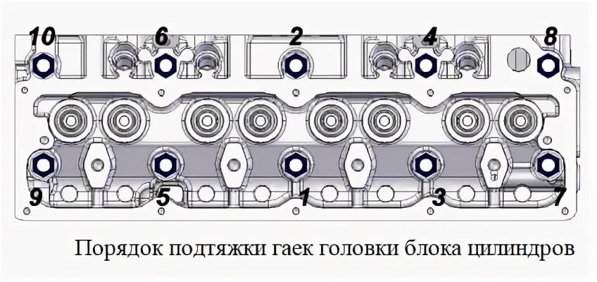 Порядок затяжки болтов гбц газель 4216 Блок цилиндров, кривошипно-шатунный механизм УМЗ-А274 EvoTech