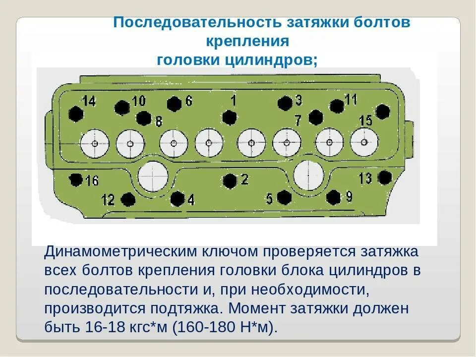 Порядок затяжки болтов гбц кат с 13 Протяжка головки блока цилиндров своими руками