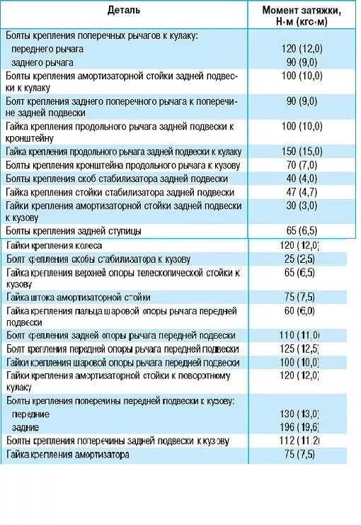 Порядок затяжки болтов гбц лачетти Моменты затяжки шевроле лачетти