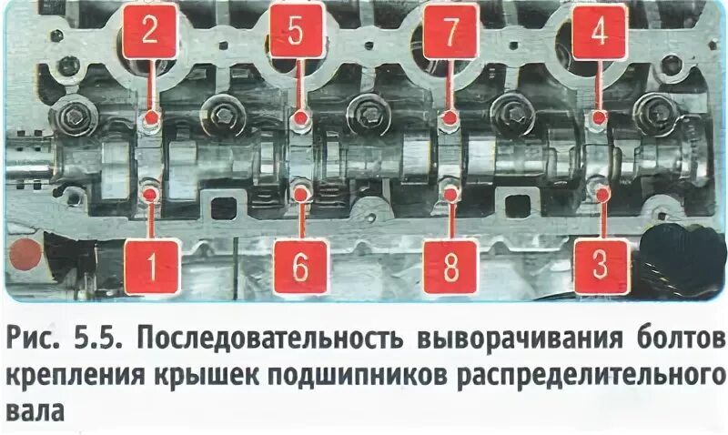 Порядок затяжки болтов гбц лачетти Зняцце, дэфектоўка і ўстаноўка размеркавальных валаў (Шэўрале Авеа Т300 2012-201