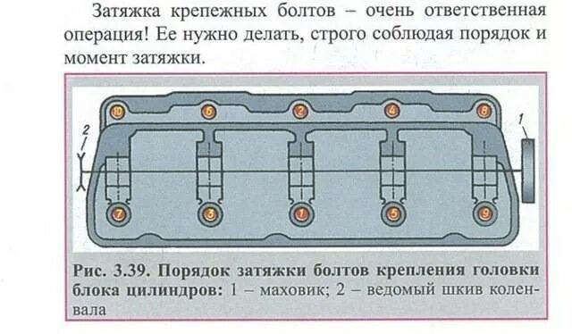 Порядок затяжки болтов гбц ланос Момент затяжки ГБЦ на Шевроле Ланос