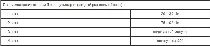 Порядок затяжки болтов гбц ланос Замена прокладки ГБЦ - Daewoo Nexia, 1,5 л, 2006 года своими руками DRIVE2