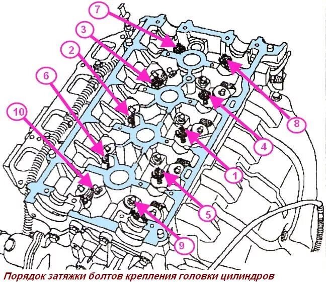 Порядок затяжки болтов гбц ларгус 8 клапанов Снятие головки блока цилиндров двигателя К4М