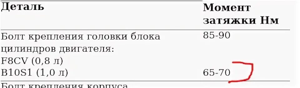 Порядок затяжки болтов гбц матиз 0.8 Обо всём Daewoo Matiz - отзывы и Бортжурналы на DRIVE2