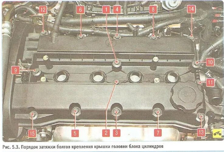 Порядок затяжки болтов гбц нексия 8 клапанов Масло в свечных колодцах. Часть 2 - устранение неполадки - Chevrolet Cruze (1G),