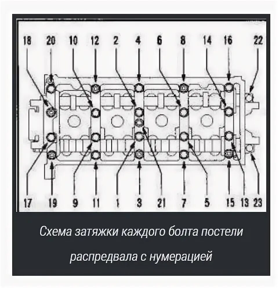 Порядок затяжки болтов гбц приора 16 Момент затяжки ГБЦ к блоку и крышки постели распредвалов ВАЗ Лада 21126, 2112, 1