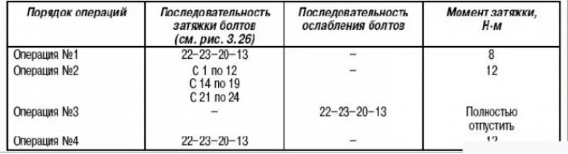 Порядок затяжки болтов гбц рено логан Затяжка болтов гбц рено симбол - 83 фото